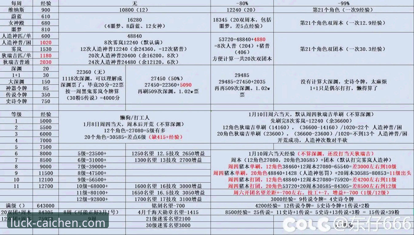 财神捕鱼官方网站 资深玩家实战经验:如何快速找到财神捕鱼官方网站最新入口